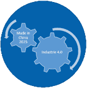Industrie 4.0 meets Made in China 2025